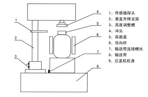 压盖机结构图