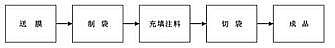 粉剂定量包装机包装流程