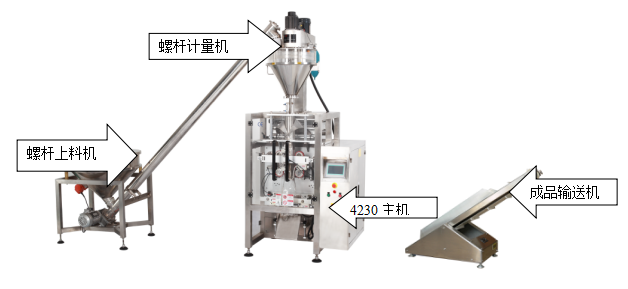 立式粉剂包装机
